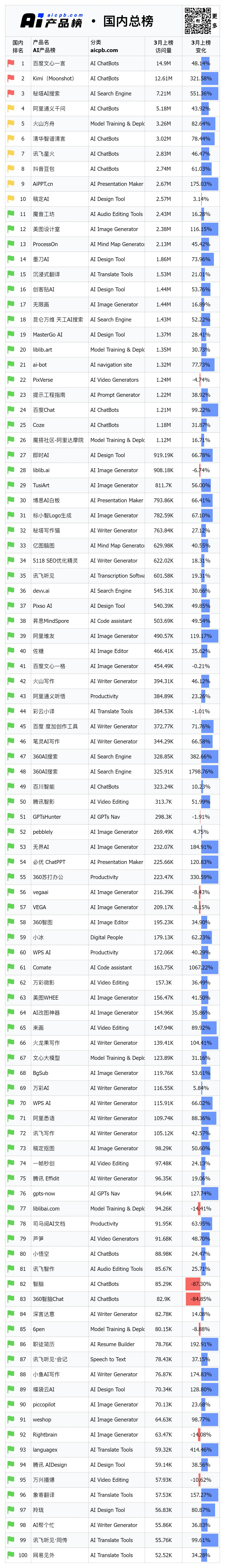 "周年庆典：三巨头对决大模型巅峰！"