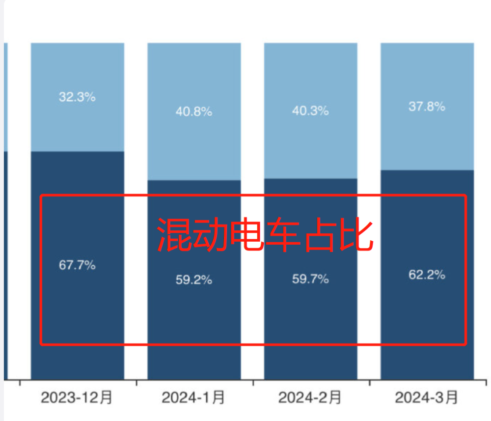 "中国电车渗透率正式突破油车，燃油汽车面临转变趋势？"