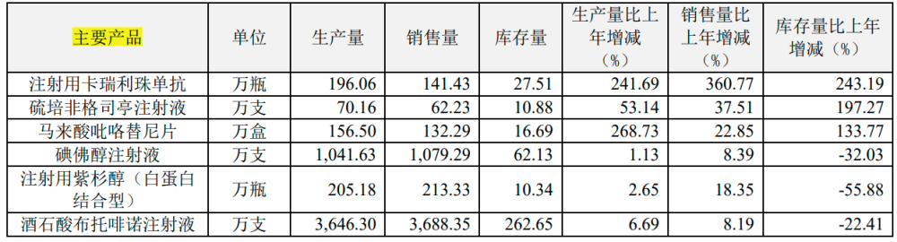 "医药行业大变局：恒瑞医药业绩突飞猛进，为何下降的人数骤减？"