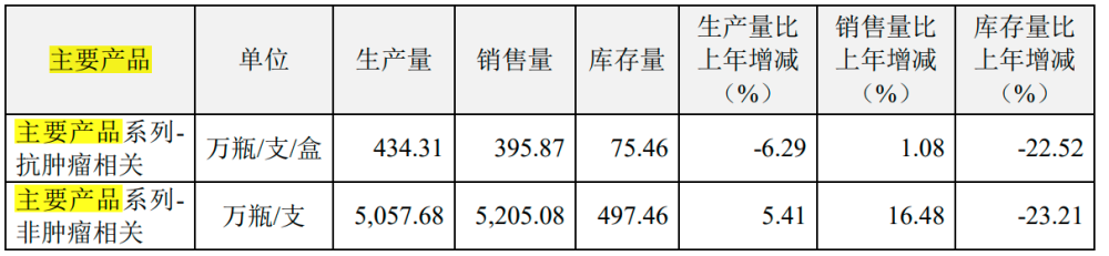 "医药行业大变局：恒瑞医药业绩突飞猛进，为何下降的人数骤减？"