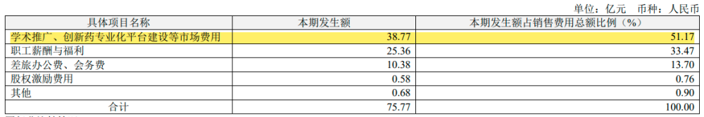 "医药行业大变局：恒瑞医药业绩突飞猛进，为何下降的人数骤减？"