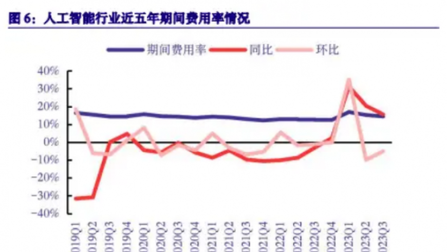 云从科技：对外竞争加剧，对内盈利难题仍未解！2025年实现盈利目标，是否可行的挑战与机遇