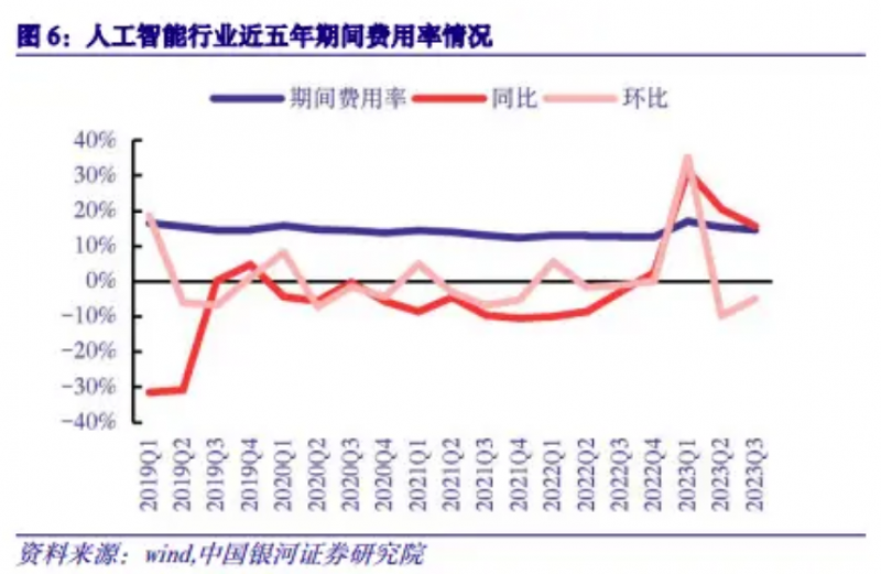 "云从科技：对外竞争加剧，对内盈利难题仍未解！2025年实现盈利目标，是否可行的挑战与机遇"