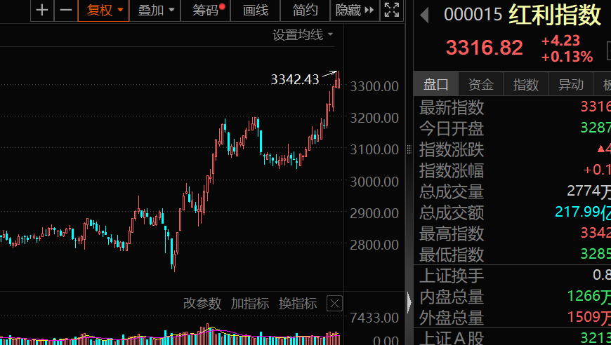 被错杀的高股息绩优股曝光：仅7只，股息率持续超3%