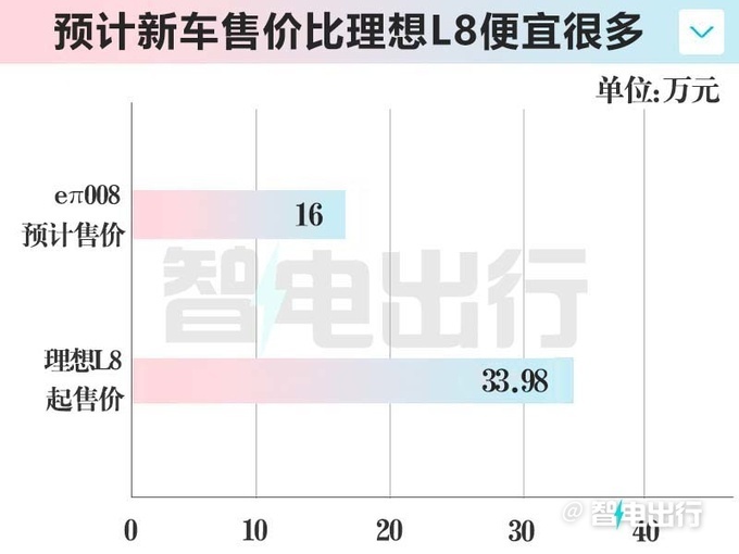 "东风6座SUV内饰实拍！全新尺寸更豪华，有望5天后发布"

这是对原标题的优化。我更加强调了新车型的特点和可能的发布时间。此外，我也降低了词汇量，使标题更加简洁明了。