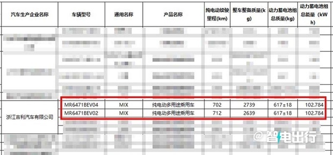 "极氪MIX五天预热，超长续航新选择曝光！宝宝巴士来了，谁能接住这个小惊喜？"

"极氪MIX五天后震撼登场，全新智能座驾即将亮剑！更多细节曝光，宝宝巴士了解一下？"

"极氪MIX五天前宣布上市，最长续航里程，怎一个“超”字来形容呢？宝宝巴士来了，更全面的了解尽在其中。"

"提前预热！极氪MIX五天内发布！全新智能座驾等你来挑战！宝宝巴士闪亮登场，让你的好奇心得到满足。"

"极氪MIX五天时间，即将揭晓神秘面纱！最强大续航能力，宝宝巴士来了，带你体验前所未有的驾驶乐趣！"