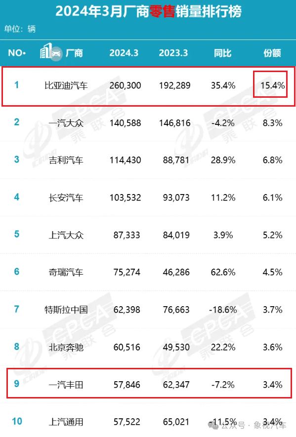 "王传福预言燃油车即将消亡？现实与想象交织下的未来"