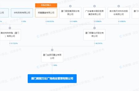 王健林旗下10座万达广场悉数出售:未来还会出现大规模地产投资吗?