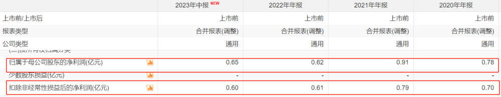 "168家主板公司上市倒计时：全新上市挑战难题显露出哪些?"