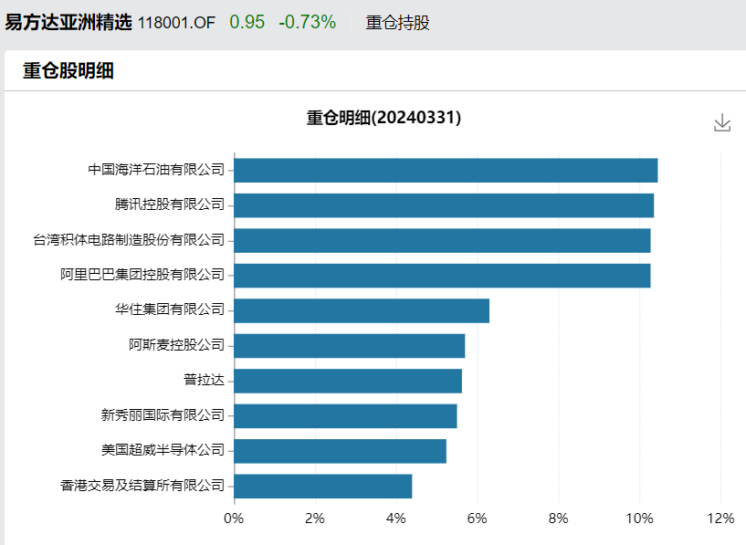 "易方达张坤最新持仓动向曝光：减持药明生物、买入山西汾酒，还有光刻机巨头的详细解读"

"详解易方达张坤最新持仓动向：减持药明生物、布局山西汾酒与光刻机行业，他的投资策略和决心一览"