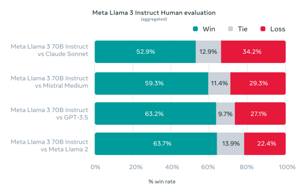 "谷歌宣布：Llama 3 等大模型将被新任主导者接管"