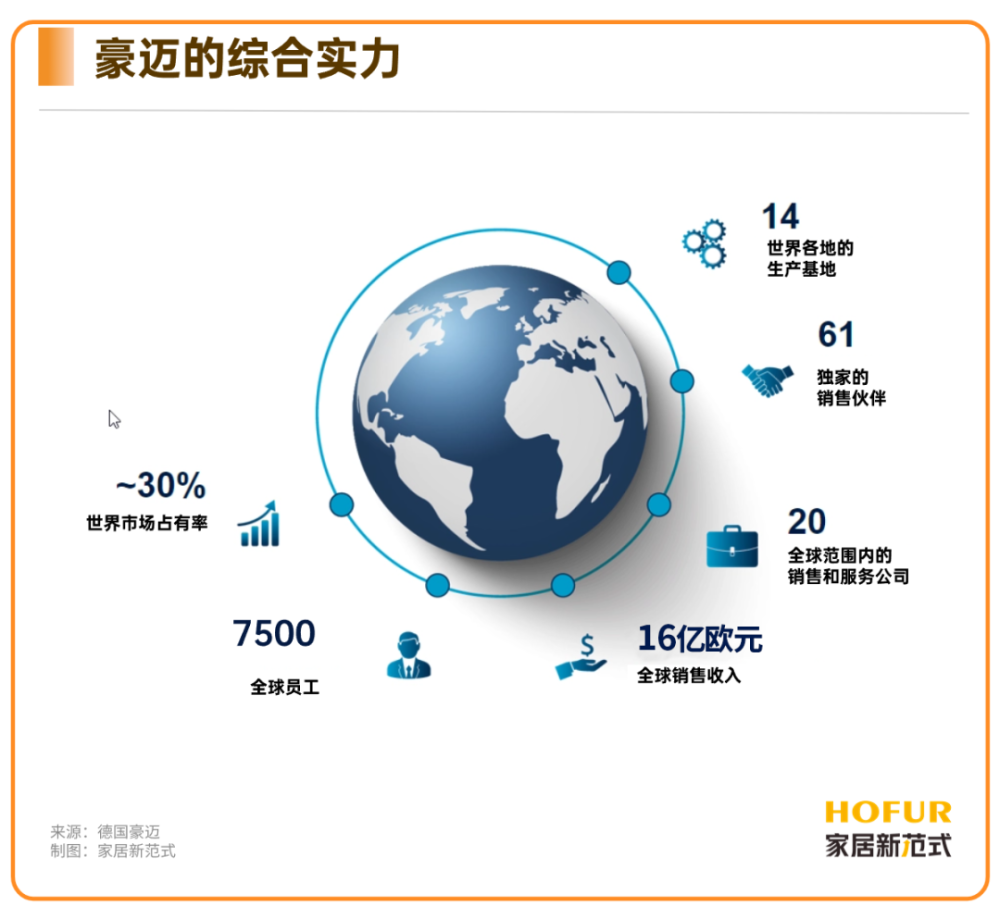 "独家专访：豪迈中国：全球木工机械领导者，如何四十年稳健发展?"