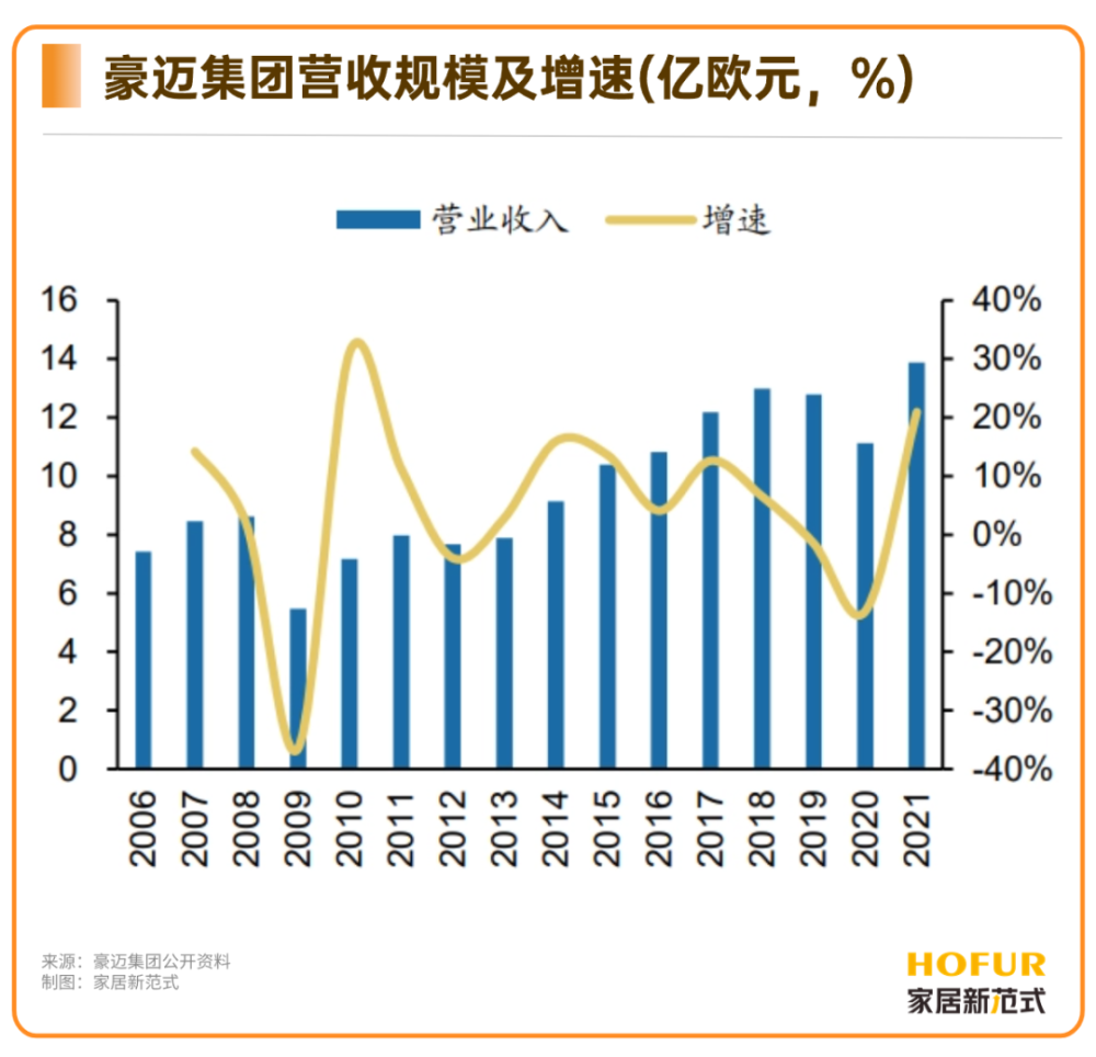 "独家专访：豪迈中国：全球木工机械领导者，如何四十年稳健发展?"