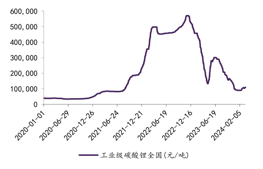 "宁王与比亚迪的‘双雄争霸’：甜蜜或苦涩？欣旺达裁员危机再升级"

"电池行业‘两强并存’：宁王、比亚迪吃肉，欣旺达能否挺过寒冬？"