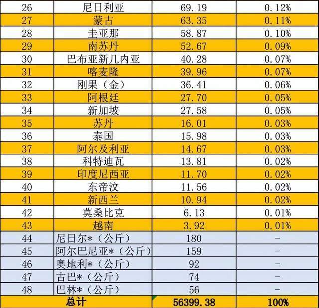 "中国为什么在购买伊朗石油之前不受限制，原因你知道吗?"