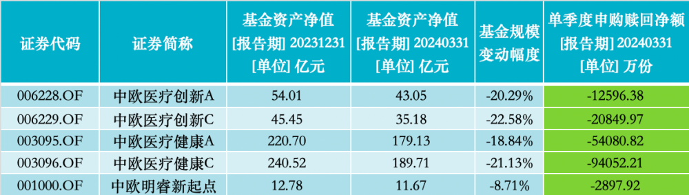 "东阿阿胶:季度大手笔买入葛兰，持续关注以创新驱动的医药产业链前景"