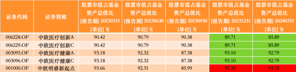 "东阿阿胶:季度大手笔买入葛兰，持续关注以创新驱动的医药产业链前景"