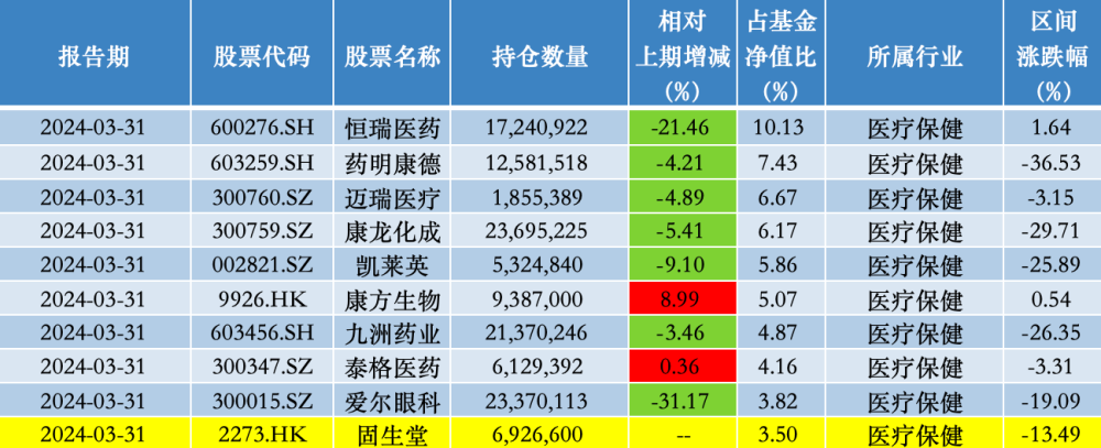 "东阿阿胶:季度大手笔买入葛兰，持续关注以创新驱动的医药产业链前景"