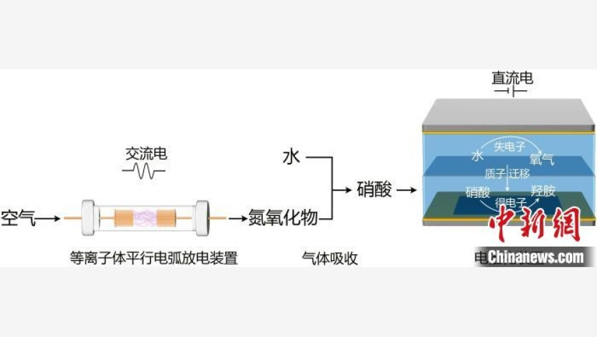 中国科大团队突破合成历程，成功设计出新型可持续途径的羟胺