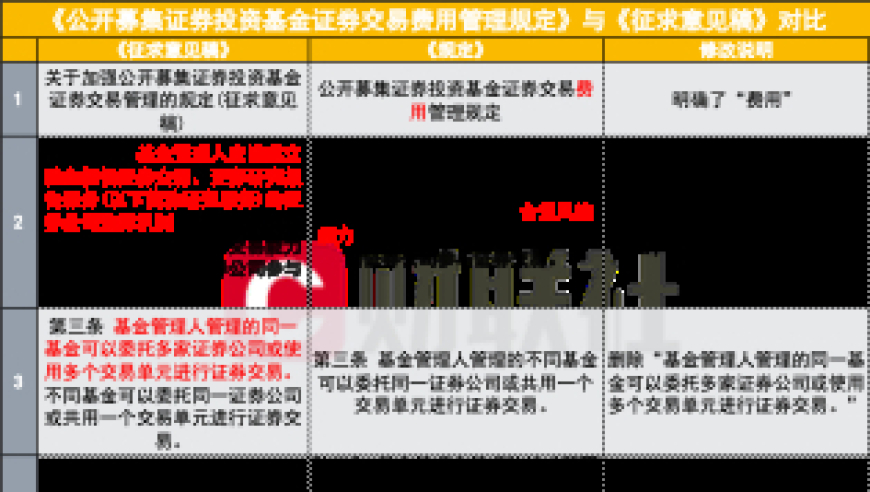 公募基金降佣新规详解：七大关键变化与颠覆性影响分析