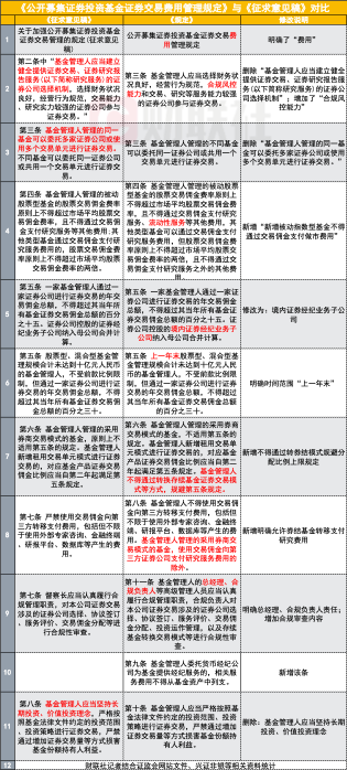 "公募基金降佣新规详解：七大关键变化与颠覆性影响分析"