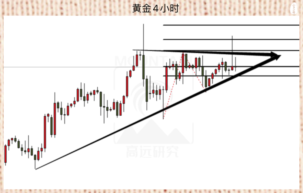 "黄金早盘诱多剧本：如何充分利用黄金市场的优势进行操作"