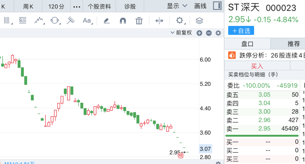 "主板市值重新调整：新增5亿市值指标，曝光涉及的监管机构与公司名单"