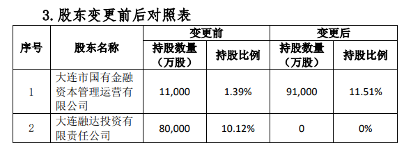 "百年人寿沉沦危机：股东赔了个精光，净资产仅剩-4.2亿"
"揭秘百年人寿为何陷入困境：净资产亏损惨重，起底其自救之路和危机难题"