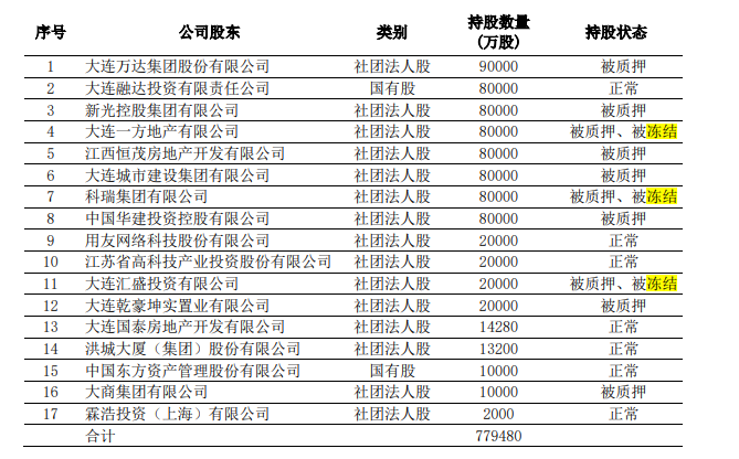 "百年人寿沉沦危机：股东赔了个精光，净资产仅剩-4.2亿"
"揭秘百年人寿为何陷入困境：净资产亏损惨重，起底其自救之路和危机难题"