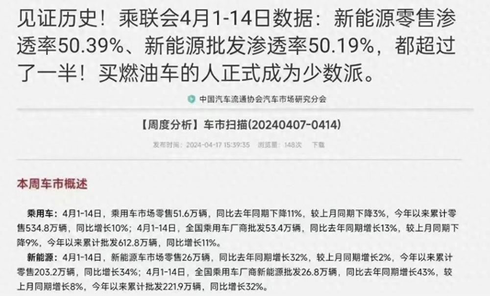 "燃油车时代即将终结，购买燃油车的观念将被颠覆：现在是转向电动车的最佳时机！"