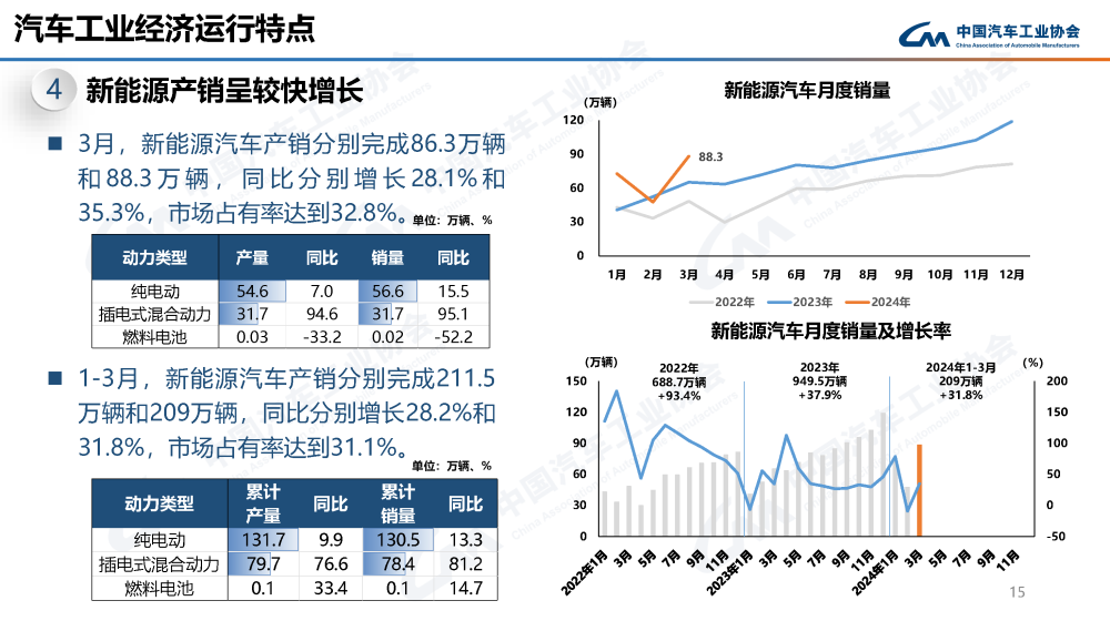 "燃油车时代即将终结，购买燃油车的观念将被颠覆：现在是转向电动车的最佳时机！"