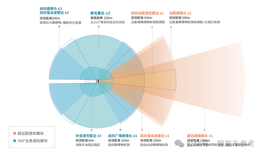 "自动驾驶卡车创造巨额利润，小马智行加快进军AI时代"

"自动驾驶卡车创亿万利润，智能出行赛道加速前行的小马智行"

"小马智行开启自动驾驶时代，盈利巨增的秘诀：技术与市场的完美结合"