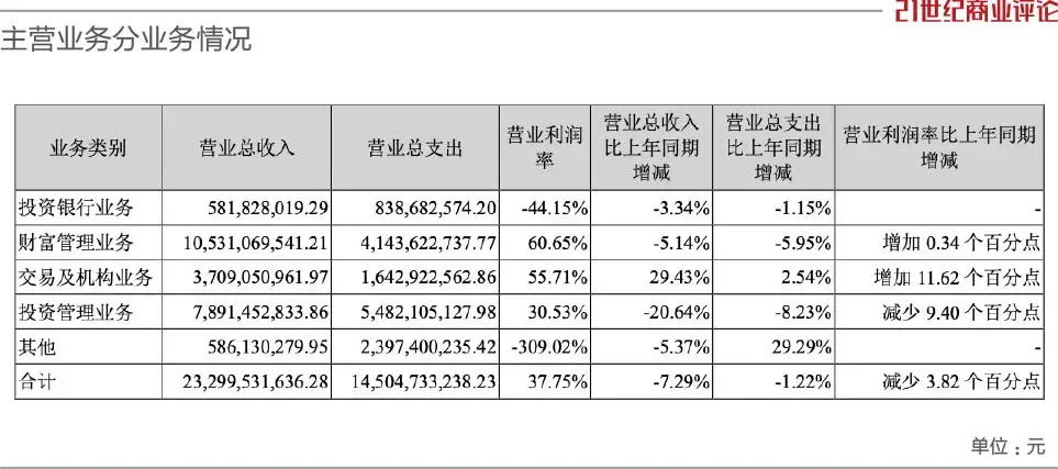 "珠澳新高度：6800亿粤系券商的董事变更引发市场关注"