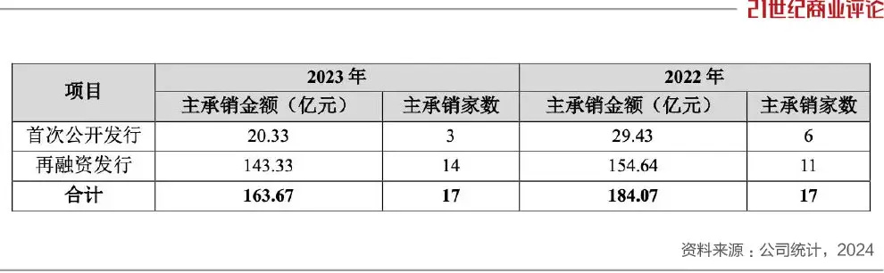 "珠澳新高度：6800亿粤系券商的董事变更引发市场关注"