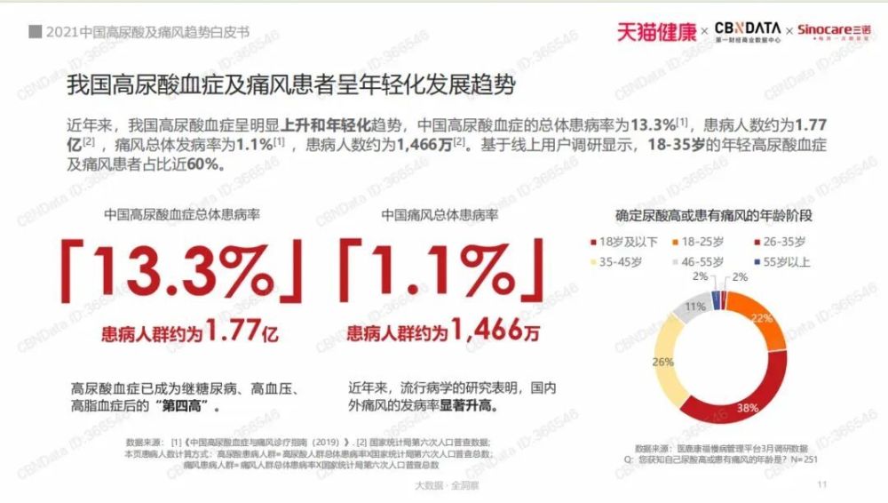 "透过《疯狂的尿酸》了解尿酸，全面应对痛风——世界痛风日特辑"