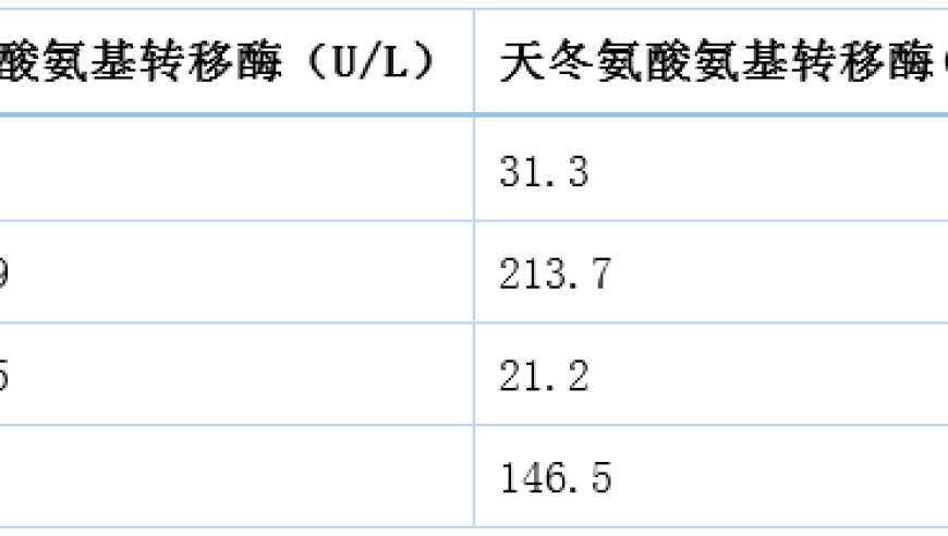 药品副作用:不明原因肝损伤的罪魁祸首

肝脏保护：药物使用不当可能引发未知原因的肝损伤