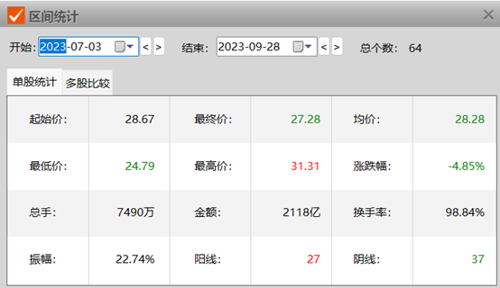 "高瓴投资隆基绿能股价波动：是否需道歉？"