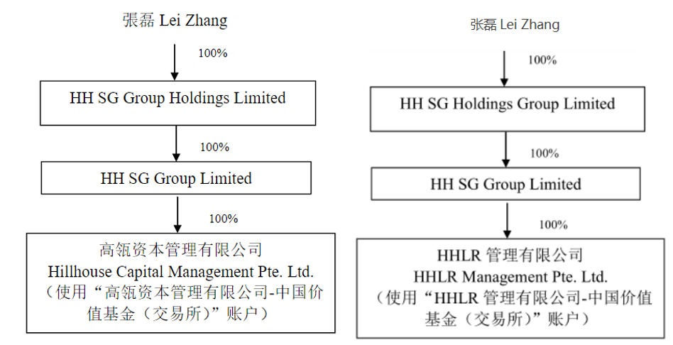 "高瓴投资隆基绿能股价波动：是否需道歉？"