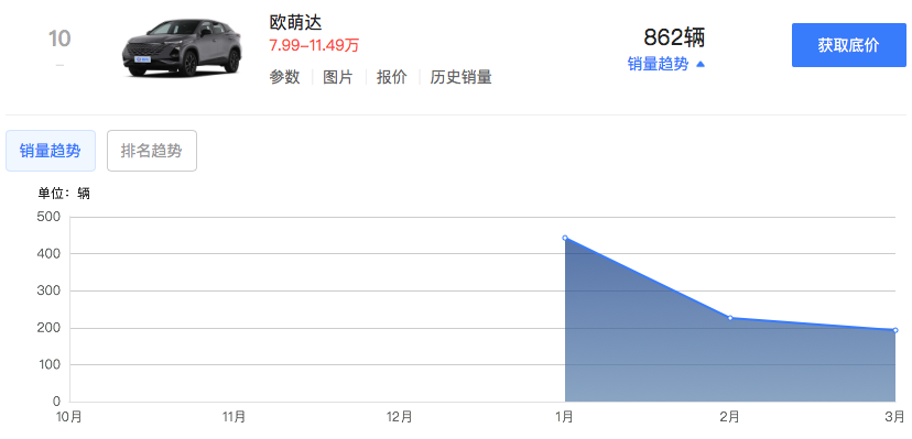 "携手全球合作伙伴，瑞幸咖啡打造全新饮品品牌：总投资4亿欧元，奇瑞将在欧洲设立新公司"