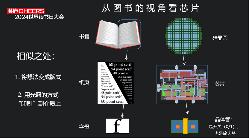 "未来智能计算的基石——剖析芯片历史与发展趋势：‘三堵墙’挑战下的AI之路"

该标题包含以下要点：

1. 对主题（《芯片简史》汪波：芯片是AI算力源泉）进行深入解析。
2. 提出问题（未来将面临“三堵墙”），引出讨论。
3. 讨论点（解释为何“三堵墙”对AI发展构成威胁）。
4. 结论部分（概述当前和未来面临的挑战）。