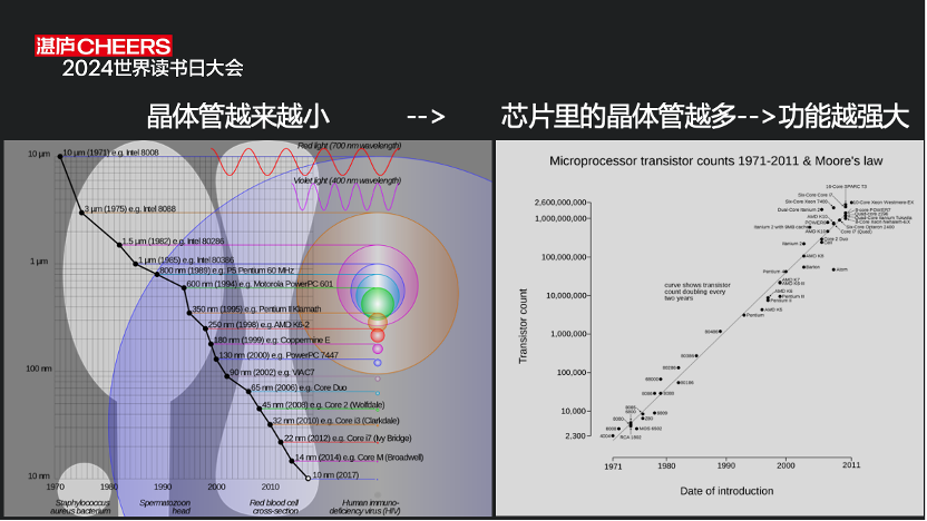 "未来智能计算的基石——剖析芯片历史与发展趋势：‘三堵墙’挑战下的AI之路"

该标题包含以下要点：

1. 对主题（《芯片简史》汪波：芯片是AI算力源泉）进行深入解析。
2. 提出问题（未来将面临“三堵墙”），引出讨论。
3. 讨论点（解释为何“三堵墙”对AI发展构成威胁）。
4. 结论部分（概述当前和未来面临的挑战）。