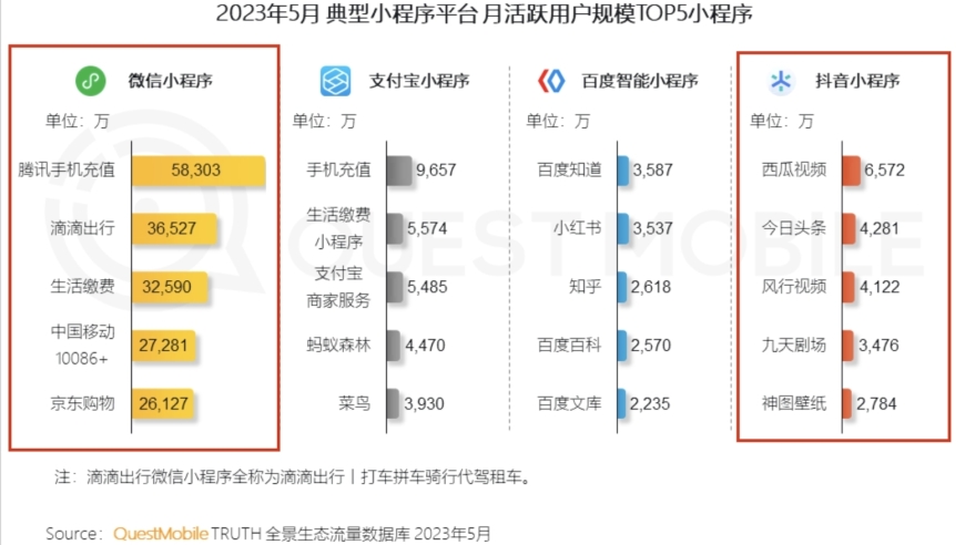 抖音小程序：图文内容新时代，打造全方位变现策略