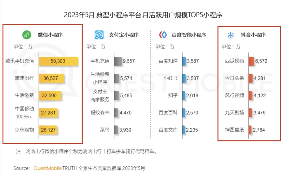 "抖音小程序：图文新时代，打造全方位变现策略"