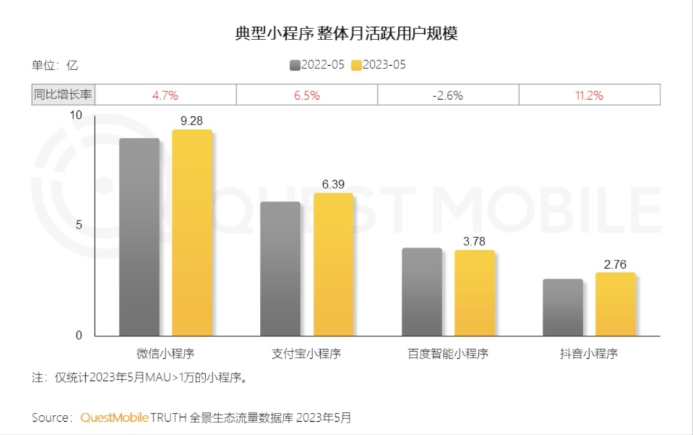 "抖音小程序：图文新时代，打造全方位变现策略"