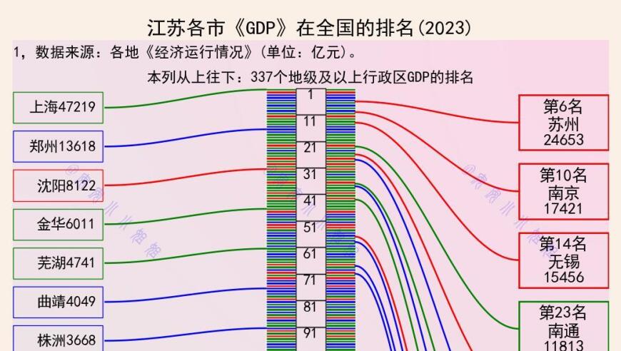 苏大强：被誉为江苏十三强的领导者实力究竟如何?