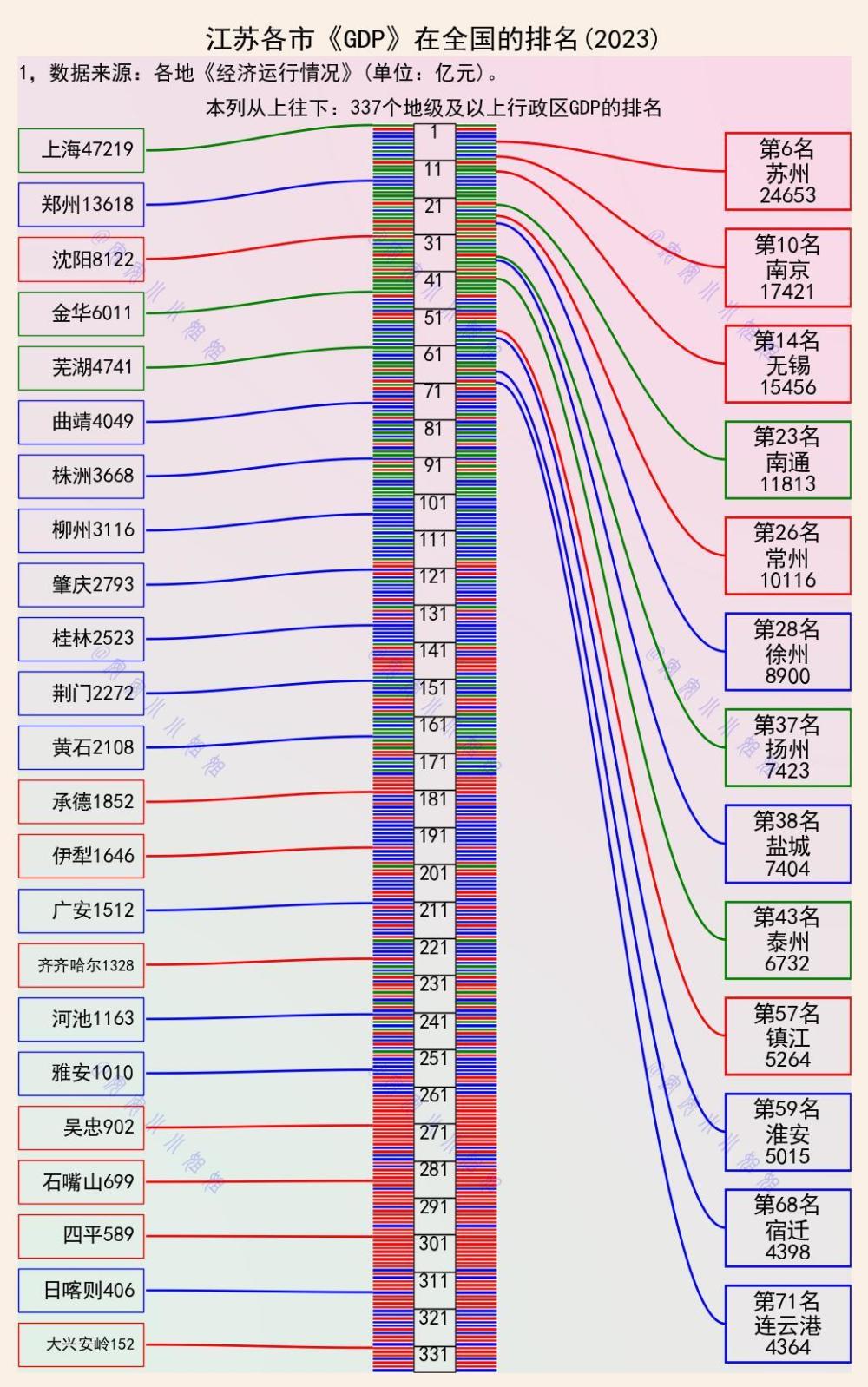 "苏大强：被誉为江苏十三强的领导者实力究竟如何?"