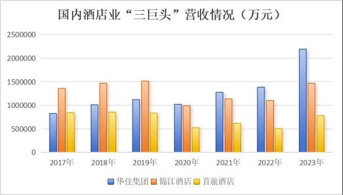 "酒店业2023年业绩将迎来爆发式增长：季度内回收投资并减小负债压力"