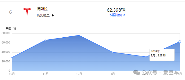 "这四款车成就了一个品牌：从无到有，从此崛起"