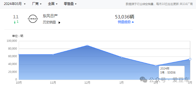 "这四款车成就了一个品牌：从无到有，从此崛起"