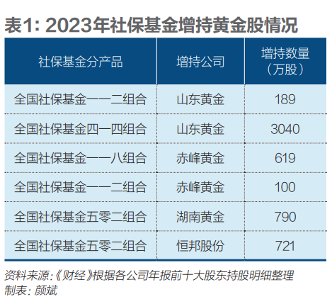 "如何预测并参与黄金牛市：赢家是谁?"